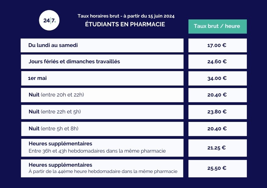 Taux Horaires REMP